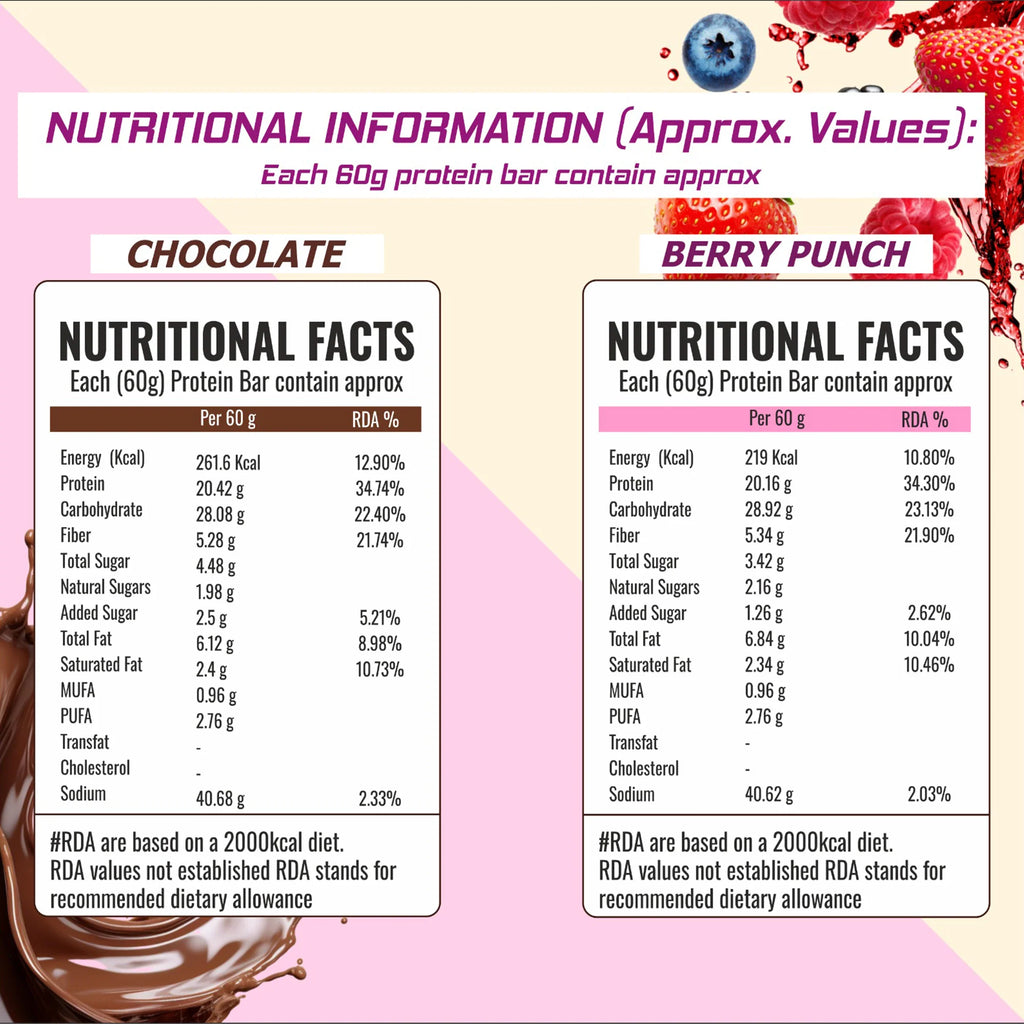 Helix Labz High Quality Protein Bar – 20g Protein