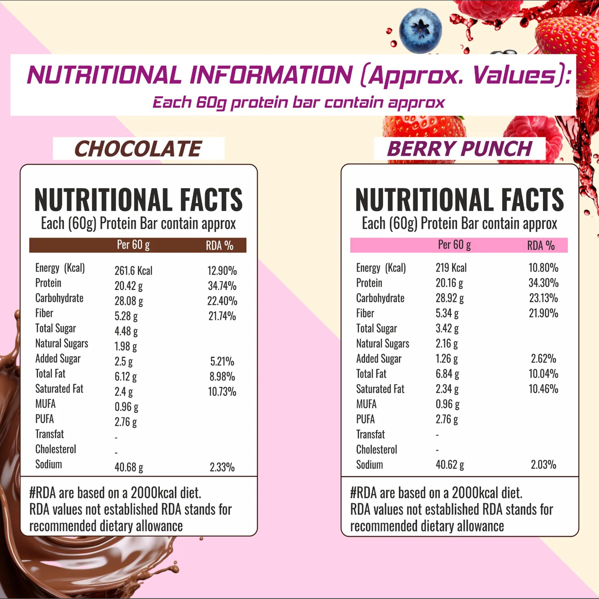 Helix Labz High Quality Protein Bar – 20g Protein