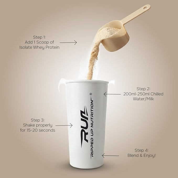 Ripped Up Nutrition 100% Pure Whey Protein Isolate | 27g Fast-Absorbing Protein/Scoop | Low Carb & Fat for Lean Muscle Growth | No Fillers or Maltodextrin | GMP Certified