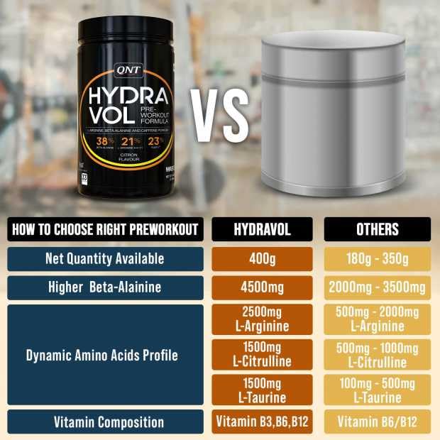 QNT Hydravol Pre-Workout Supplement | 400g | Citron | Instant Energy & Quick Muscle Pump | Beta-Alanine & Caffeine For Enhanced Focus & Muscle Strength