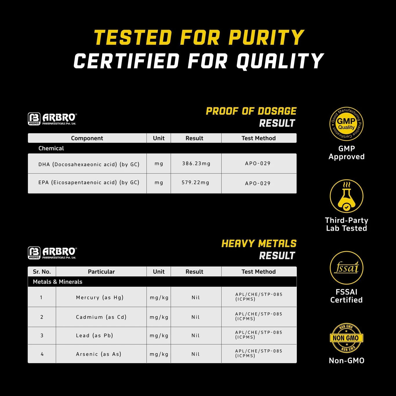 YouWeFit Omega-3 Fish Oil | 1250mg Triple Strength Fish Oil