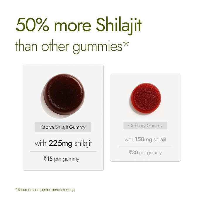 Kapiva Himalayan Shilajit/Shilajeet Gummies | 225mg Shilajit/Gummy | Ginger Honey Flavour | NABL-Certified Gummy | Boosts Energy Levels, Endurance & Stamina | No Added Sugar | Gelatin Free | Gummies
