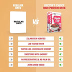 DOCTORS CHOICE Oats, High Protein Oats, 27G Pure Protein Breakfast Cereals, Rich in Fiber, No Additives and No Refine Sugar