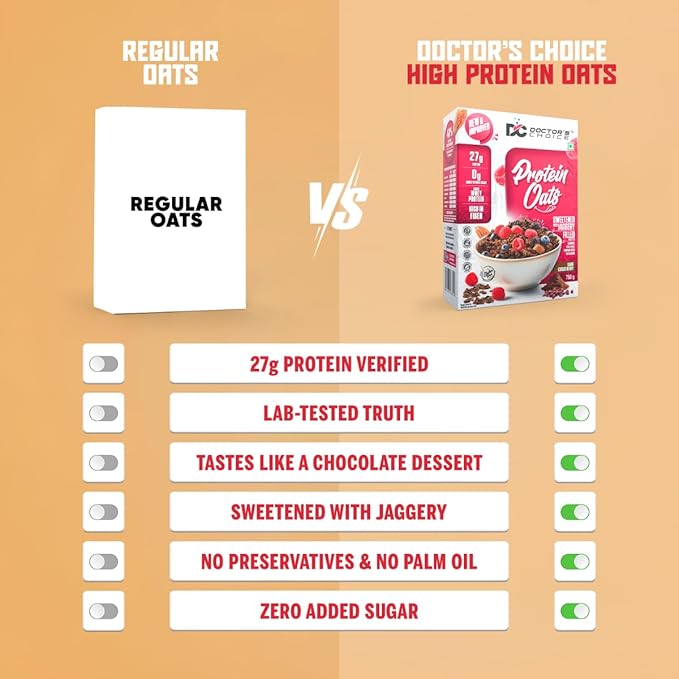 DOCTORS CHOICE Oats, High Protein Oats, 27G Pure Protein Breakfast Cereals, Rich in Fiber, No Additives and No Refine Sugar