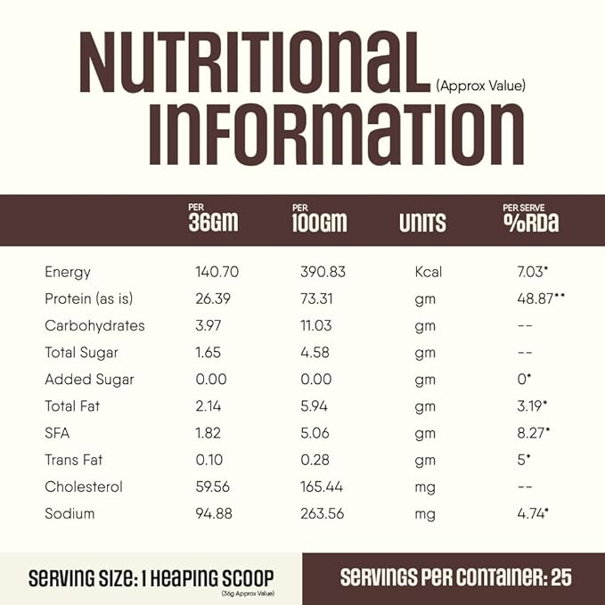 Trunativ Pro Blend Whey Protein Powder Isolate & Concentrate | 100% Light & Clean Protein Powder | 26g Protein | 6g BCAA | 12.52g EAA | No added sugar |