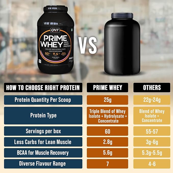 QNT Prime Whey Protein Powder | Triple Blend of Whey Isolate, Concentrate & Hydrolysate | 25g Protein, 5.9g BCAA per Scoop | Best Whey Protein Powder for Men & Women