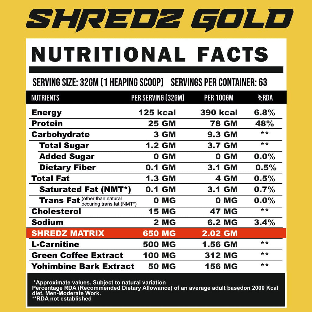 Ripped Up Nutrition Shredz Gold