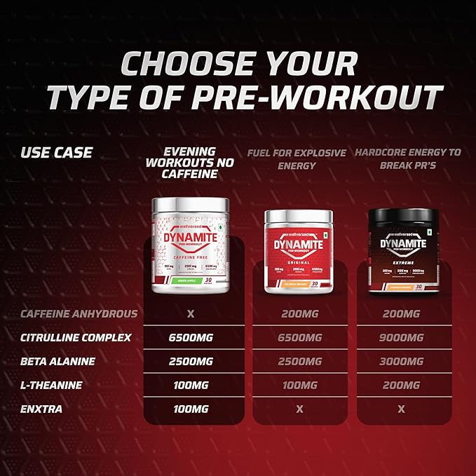 Dynamite Caffeine Free Pre Workout For Men (30 Serving, Green Apple) | Stim Free | No Caffeine | 200mg Alpha GPC | 650mg Citrulline Complex | Ideal For Beginners | Pre Workout
