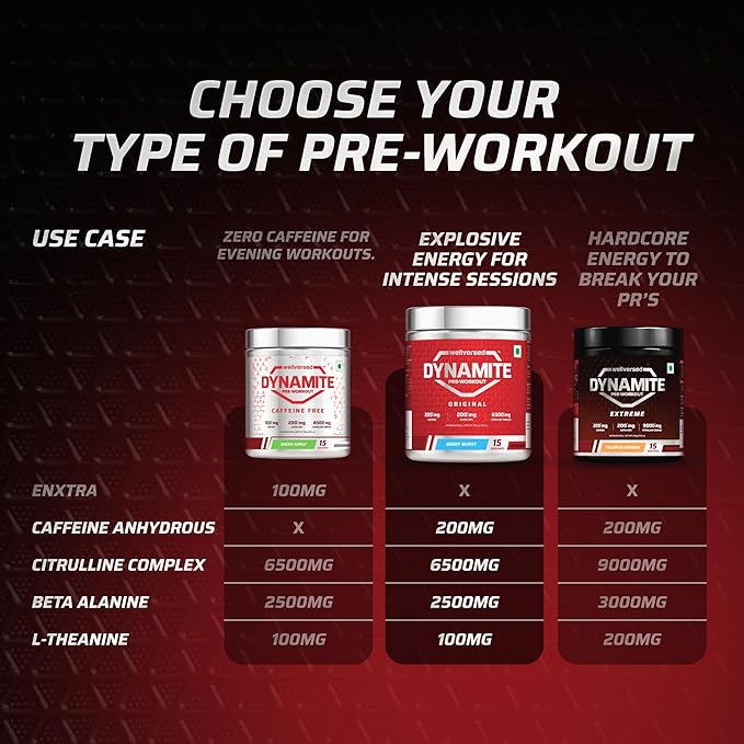 Dynamite Original Pre Workout For Men  Focus & Energy Boost With 6500mg Citrulline Complex | Preworkout Supplements For Men